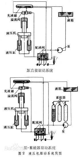 液压机驱动器的系统结构 液压机驱动器的系统结构